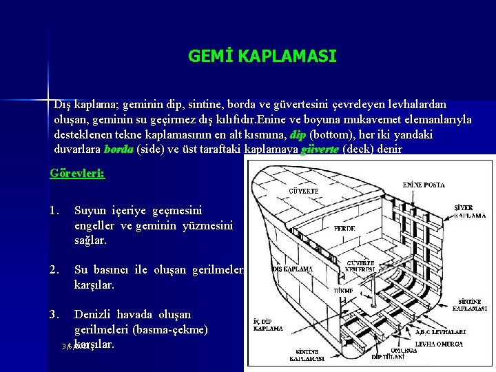 GEMİ KAPLAMASI Dış kaplama; geminin dip, sintine, borda ve güvertesini çevreleyen levhalardan oluşan, geminin