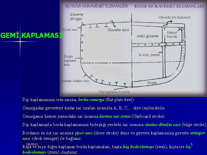 GEMİ KAPLAMASI Dip kaplamasının orta sacına, levha omurga (flat plate keel) Omurgadan güverteye kadar