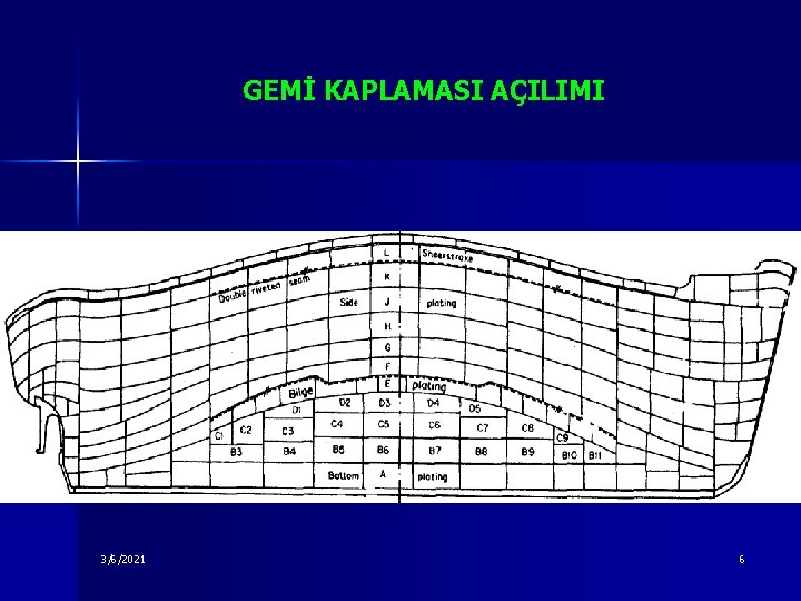 GEMİ KAPLAMASI AÇILIMI 3/6/2021 6 