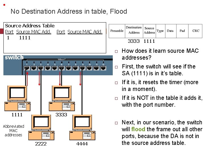 • No Destination Address in table, Flood Source Address Table Port Source MAC • No Destination Address in table, Flood Source Address Table Port Source MAC