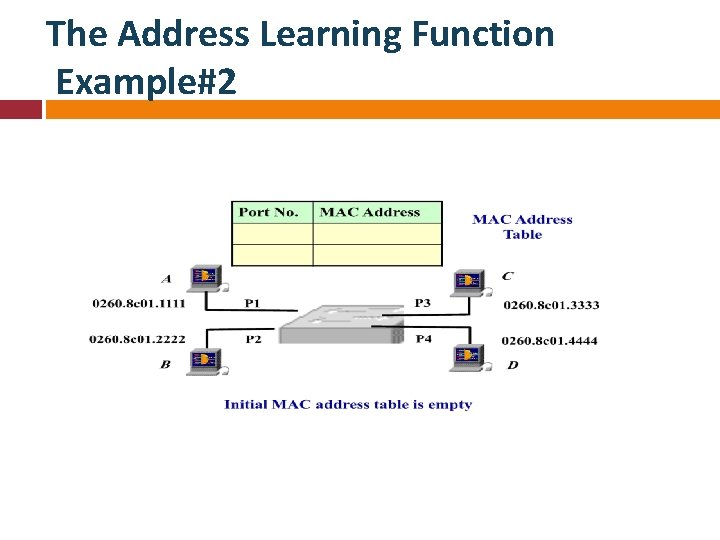 The Address Learning Function Example#2 The Address Learning Function Example#2
