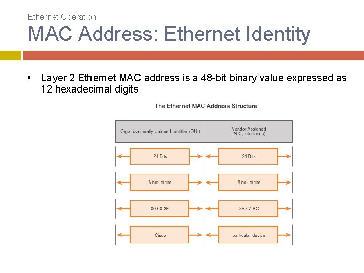 Ethernet Operation MAC Address: Ethernet Identity • Layer 2 Ethernet MAC address is a Ethernet Operation MAC Address: Ethernet Identity • Layer 2 Ethernet MAC address is a