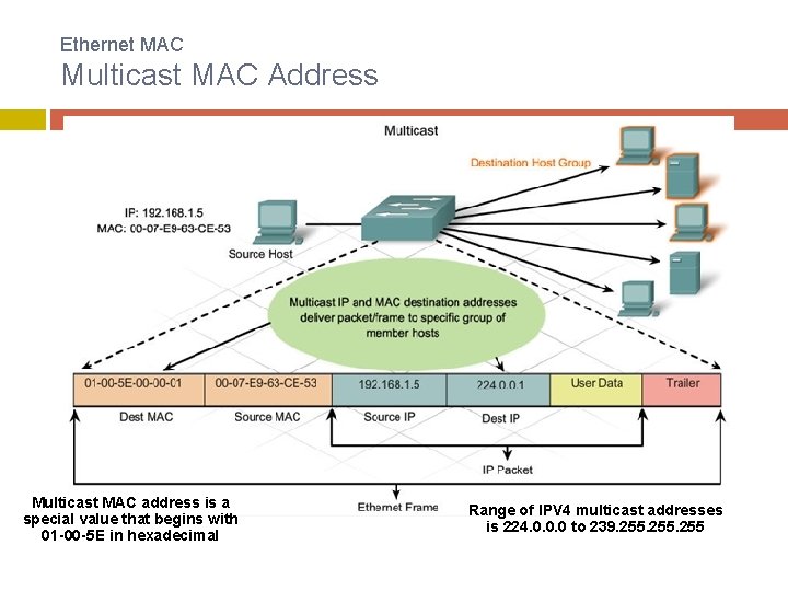 Ethernet MAC Multicast MAC Address Multicast MAC address is a special value that begins Ethernet MAC Multicast MAC Address Multicast MAC address is a special value that begins