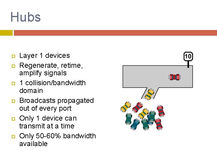 Hubs Layer 1 devices Regenerate, retime, amplify signals 1 collision/bandwidth domain Broadcasts propagated out Hubs Layer 1 devices Regenerate, retime, amplify signals 1 collision/bandwidth domain Broadcasts propagated out