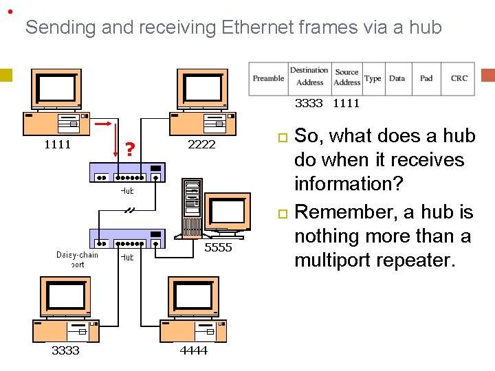 • Sending and receiving Ethernet frames via a hub 3333 1111 ? 2222 • Sending and receiving Ethernet frames via a hub 3333 1111 ? 2222