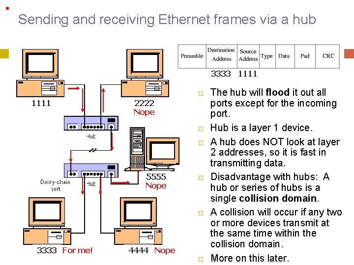 • Sending and receiving Ethernet frames via a hub 3333 1111 2222 Nope • Sending and receiving Ethernet frames via a hub 3333 1111 2222 Nope