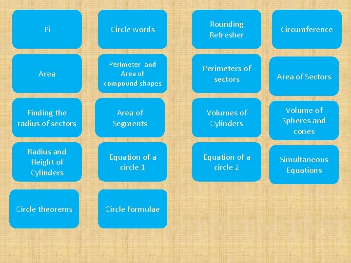 Pi Circle words Rounding Refresher Area Perimeter and Area of compound shapes Perimeters of