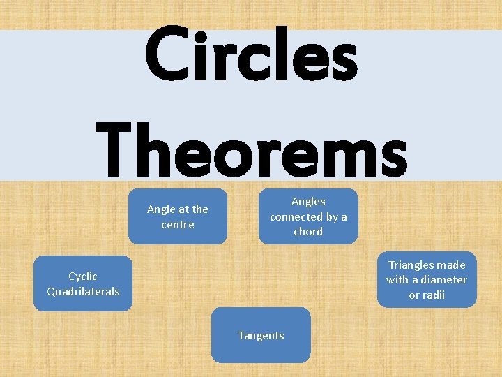 Circles Theorems Angle at the centre Angles connected by a chord Triangles made with