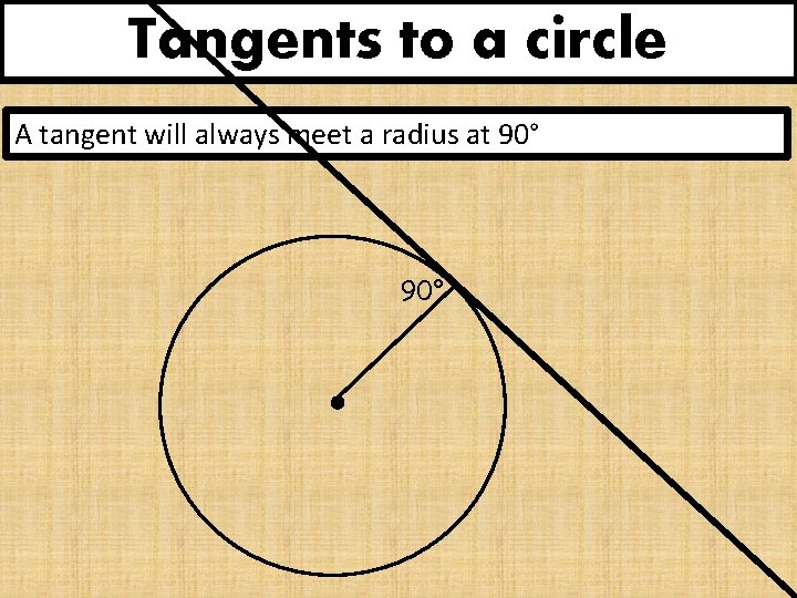 Tangents to a circle A tangent will always meet a radius at 90° 