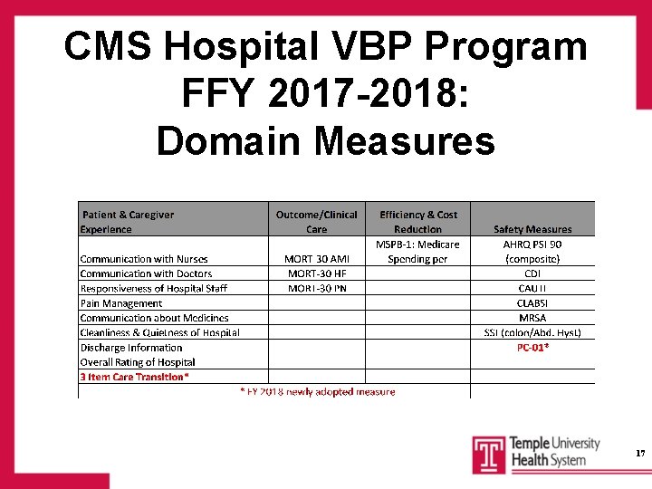 CMS Hospital VBP Program FFY 2017 -2018: Domain Measures 17 
