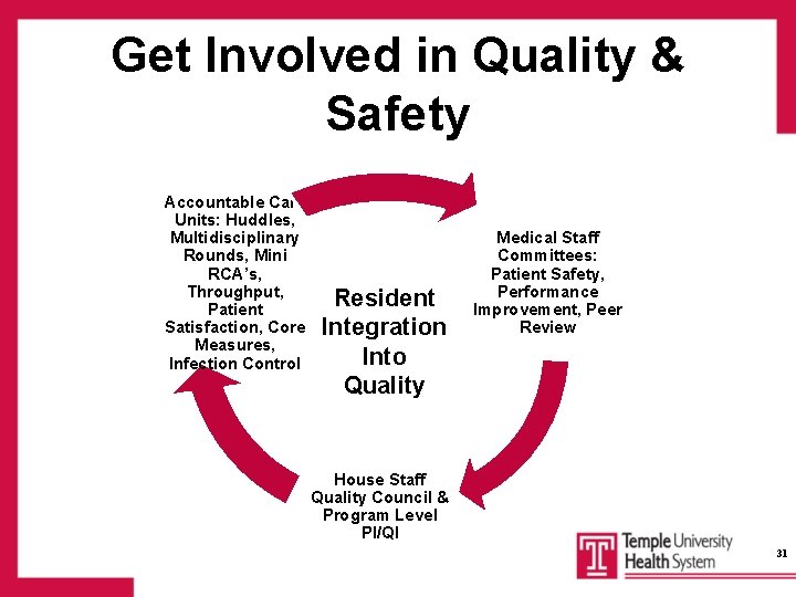 Get Involved in Quality & Safety Accountable Care Units: Huddles, Multidisciplinary Rounds, Mini RCA’s,