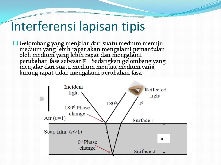 Interferensi lapisan tipis � Gelombang yang menjalar dari suatu medium menuju medium yang lebih