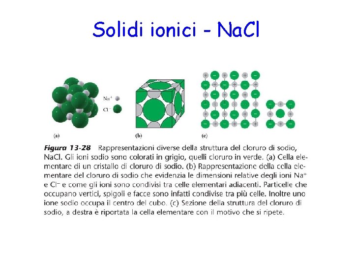 Solidi ionici - Na. Cl Figura 13 -28 Rappresentazioni diverse della struttura del cloruro