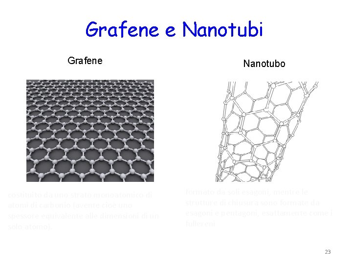 Grafene e Nanotubi Grafene costituito da uno strato monoatomico di atomi di carbonio (avente