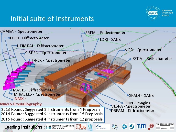 Initial suite of Instruments CAMEA - Spectrometer BEER - Diffractometer FREIA - Reflectometer LOKI