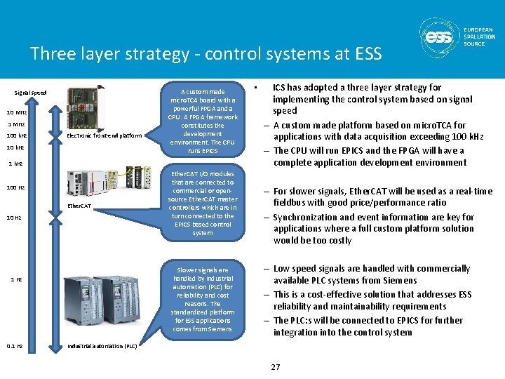 Three layer strategy - control systems at ESS Signal speed 10 MHz 100 k.