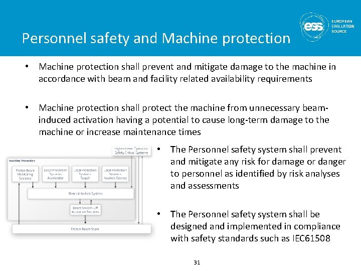Personnel safety and Machine protection • Machine protection shall prevent and mitigate damage to