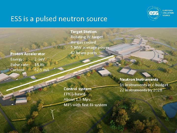 ESS is a pulsed neutron source Proton Accelerator Energy: 2 Ge. V Pulse rate: