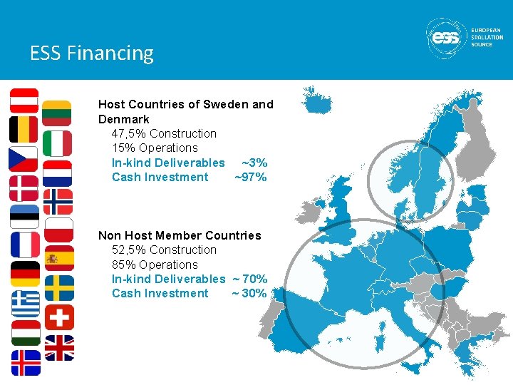 ESS Financing Host Countries of Sweden and Denmark 47, 5% Construction 15% Operations In-kind