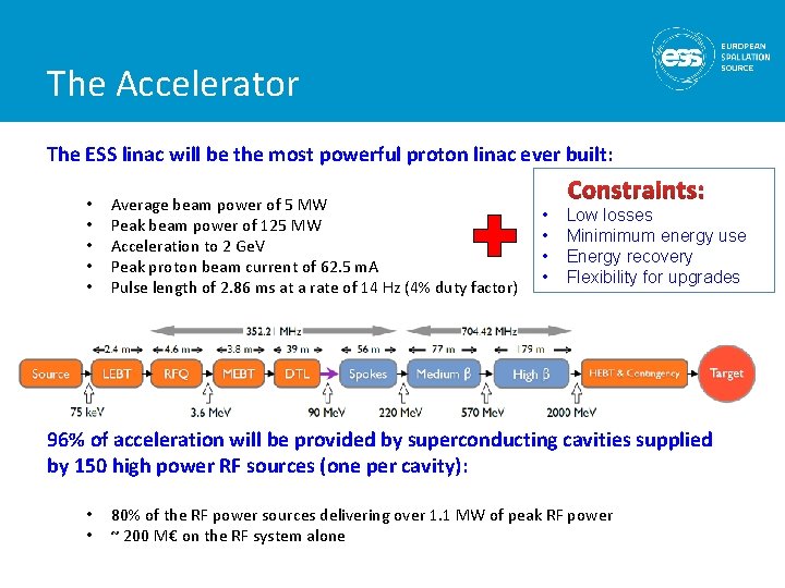The Accelerator The ESS linac will be the most powerful proton linac ever built: