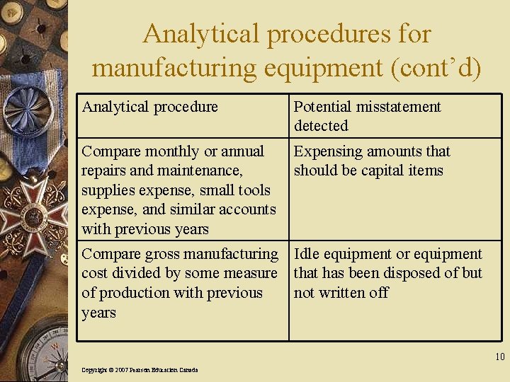 Analytical procedures for manufacturing equipment (cont’d) Analytical procedure Potential misstatement detected Compare monthly or