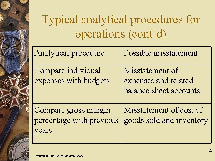 Typical analytical procedures for operations (cont’d) Analytical procedure Possible misstatement Compare individual expenses with