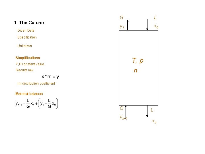 1. The Column Given Data G L y 1 x 0 Specification Unknown Simplifications