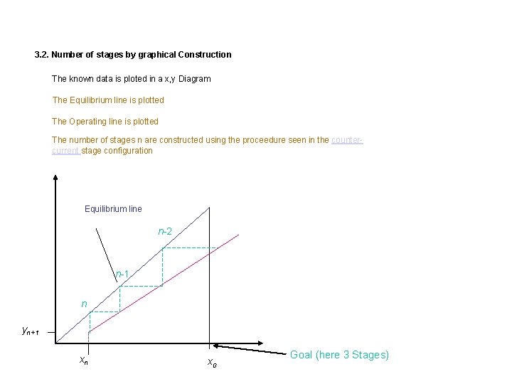 3. 2. Number of stages by graphical Construction The known data is ploted in