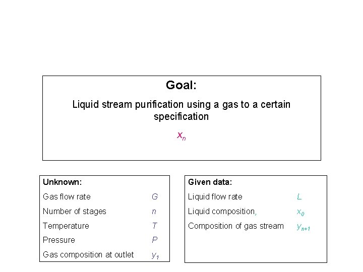Goal: Liquid stream purification using a gas to a certain specification xn Unknown: Given