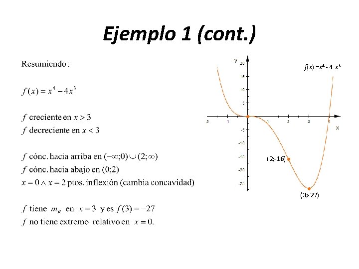 Ejemplo 1 (cont. ) f(x) =x 4 - 4 x 3 (2; -16) (3;