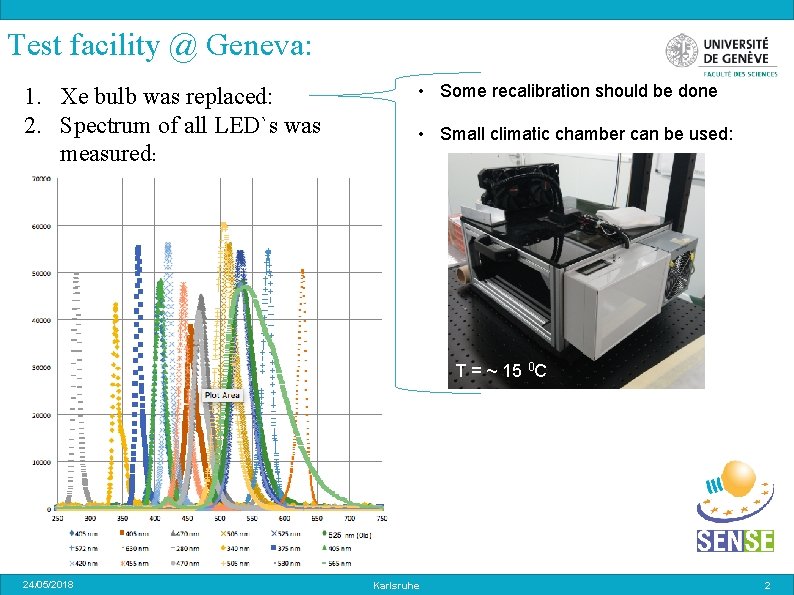 Test facility @ Geneva: 1. Xe bulb was replaced: 2. Spectrum of all LED`s