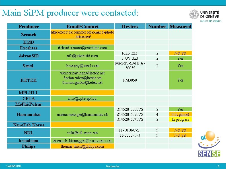 Main Si. PM producer were contacted: Producer Email/Contact Devices EMD Excelitas http: //zecotek. com/zecotek-mapd-photo