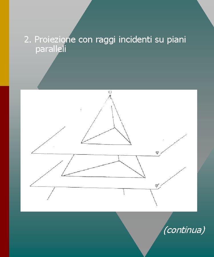 2. Proiezione con raggi incidenti su piani paralleli (continua) 2. Proiezione con raggi incidenti su piani paralleli (continua)