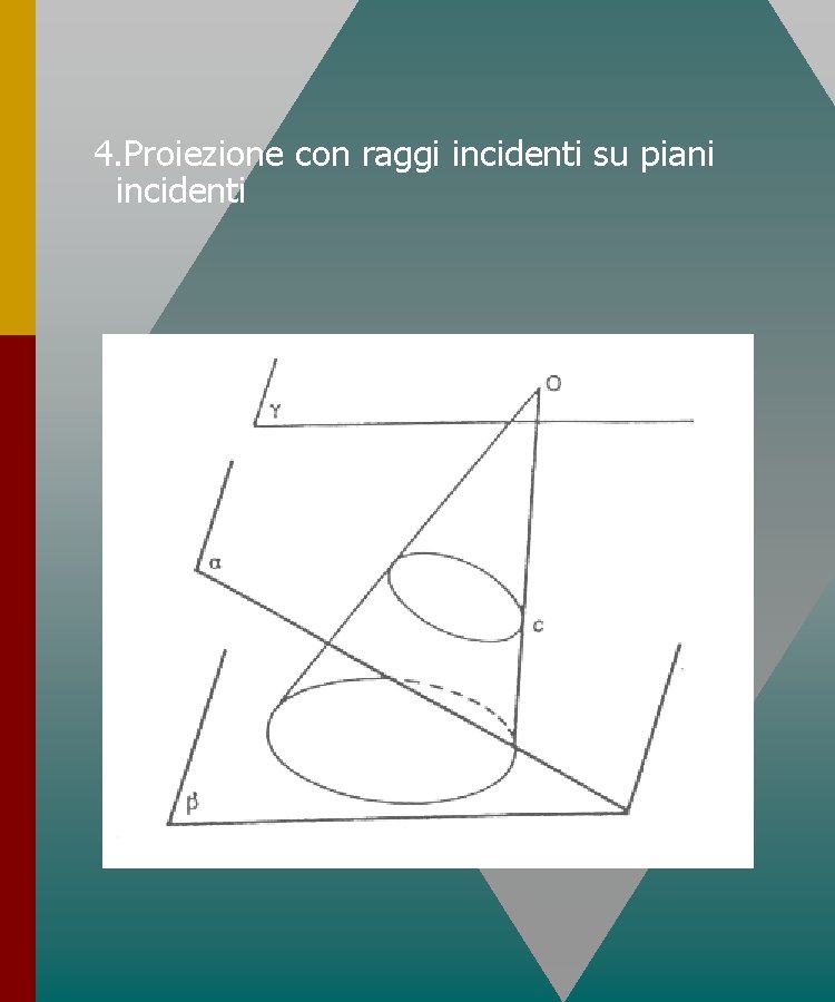 4. Proiezione con raggi incidenti su piani incidenti 4. Proiezione con raggi incidenti su piani incidenti
