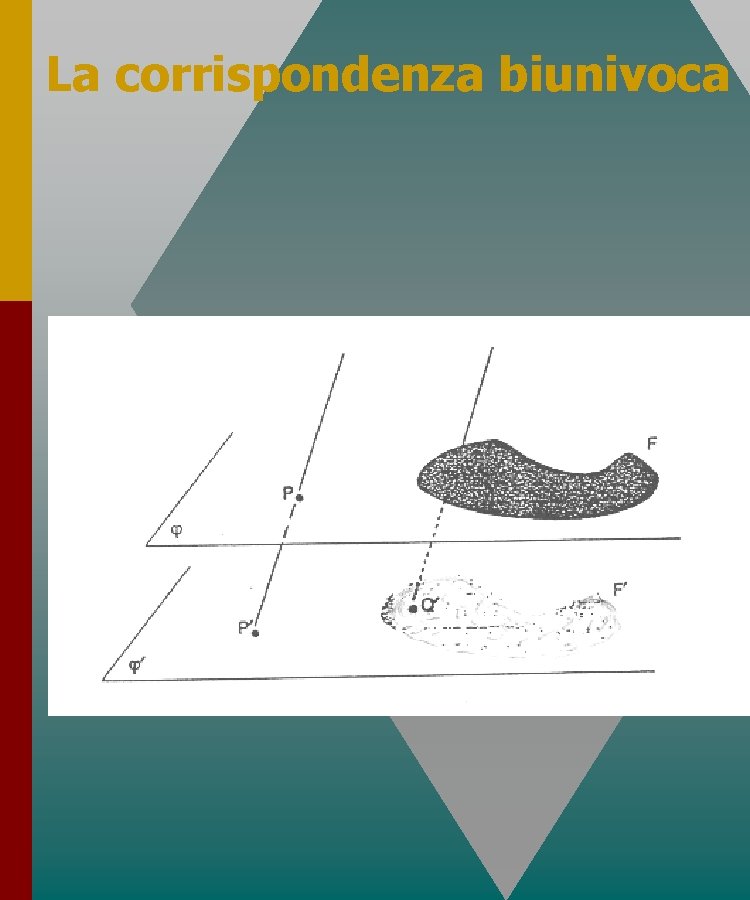 La corrispondenza biunivoca La corrispondenza biunivoca