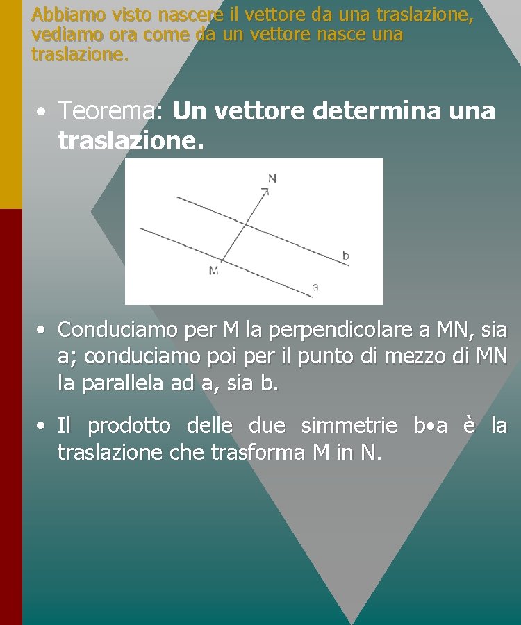 Abbiamo visto nascere il vettore da una traslazione, vediamo ora come da un vettore Abbiamo visto nascere il vettore da una traslazione, vediamo ora come da un vettore