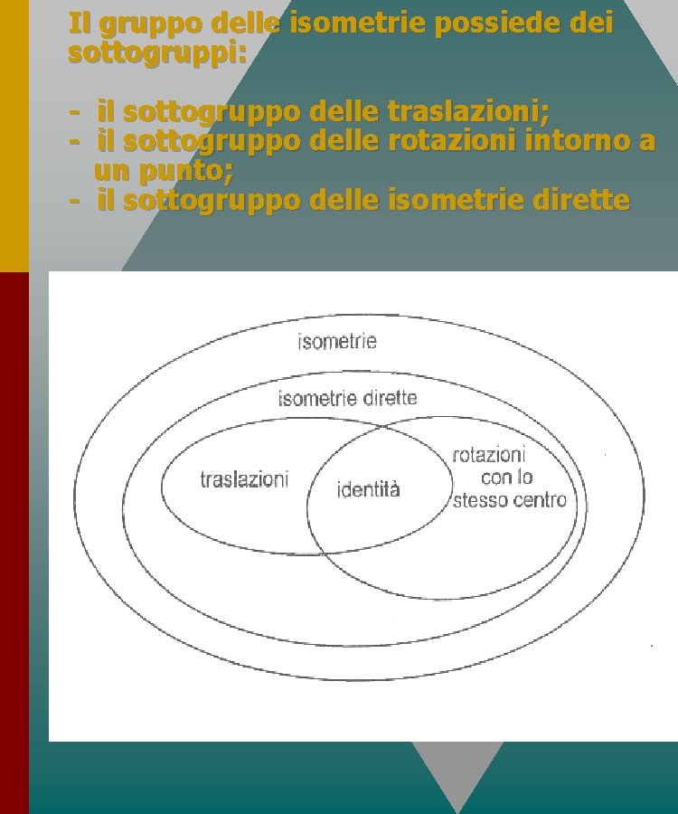 Il gruppo delle isometrie possiede dei sottogruppi: - il sottogruppo delle traslazioni; - il Il gruppo delle isometrie possiede dei sottogruppi: - il sottogruppo delle traslazioni; - il