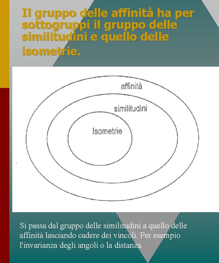 Il gruppo delle affinità ha per sottogruppi il gruppo delle similitudini e quello delle Il gruppo delle affinità ha per sottogruppi il gruppo delle similitudini e quello delle