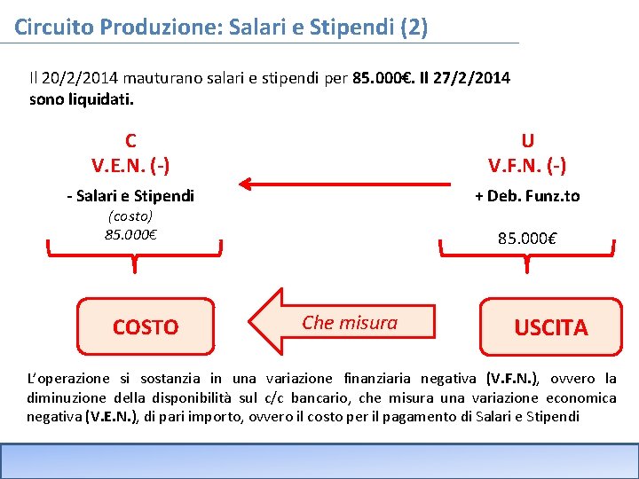 Circuito Produzione: Salari e Stipendi (2) Il 20/2/2014 mauturano salari e stipendi per 85.