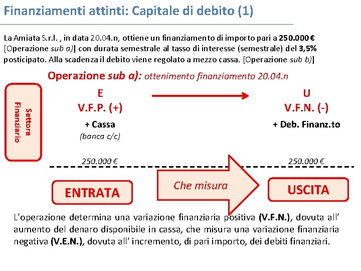 Finanziamenti attinti: Capitale di debito (1) La Amiata S. r. l. , in data