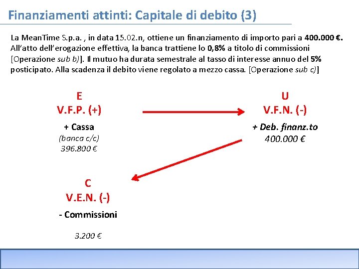 Finanziamenti attinti: Capitale di debito (3) La Mean. Time S. p. a. , in Finanziamenti attinti: Capitale di debito (3) La Mean. Time S. p. a. , in