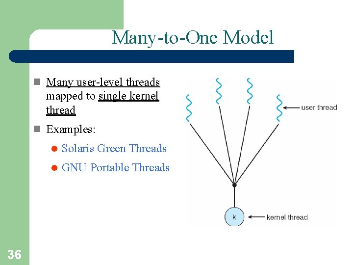 Many-to-One Model n Many user-level threads mapped to single kernel thread n Examples: 36