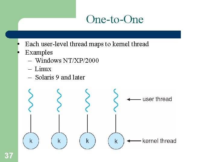 One-to-One • Each user-level thread maps to kernel thread • Examples – Windows NT/XP/2000