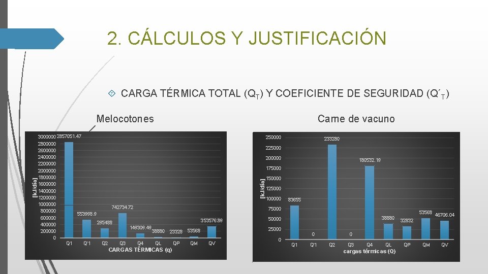 2. CÁLCULOS Y JUSTIFICACIÓN CARGA TÉRMICA TOTAL (QT) Y COEFICIENTE DE SEGURIDAD (Q´T) 3000000