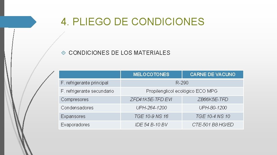 4. PLIEGO DE CONDICIONES DE LOS MATERIALES MELOCOTONES F. refrigerante principal F. refrigerante secundario