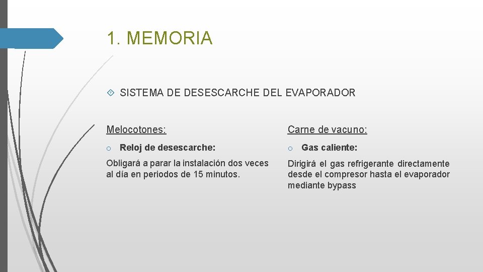 1. MEMORIA SISTEMA DE DESESCARCHE DEL EVAPORADOR Melocotones: Carne de vacuno: o Reloj de