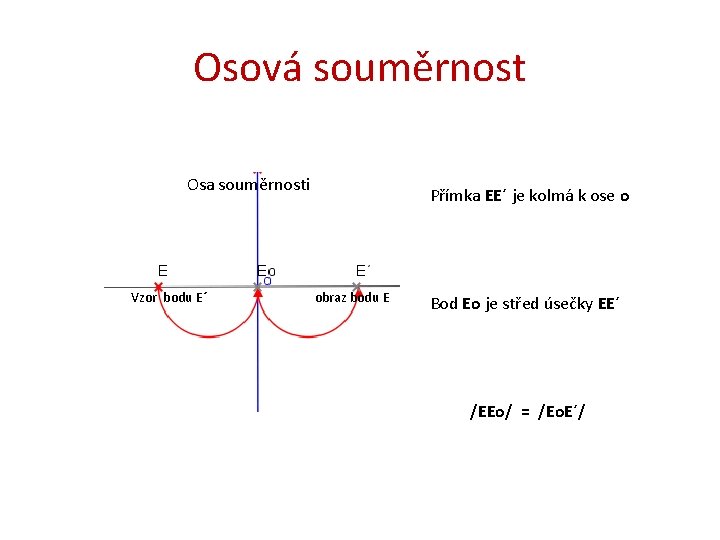 Osová souměrnost Osa souměrnosti Vzor bodu E´ Přímka EE´ je kolmá k ose o