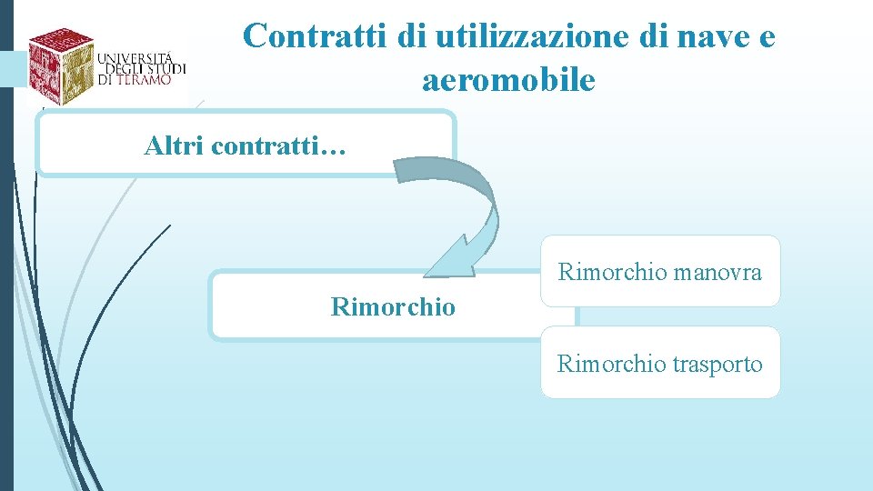 Contratti di utilizzazione di nave e aeromobile Altri contratti… Rimorchio manovra Rimorchio trasporto 