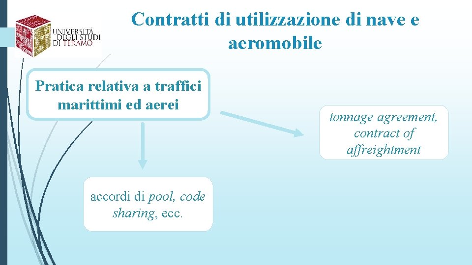 Contratti di utilizzazione di nave e aeromobile Pratica relativa a traffici marittimi ed aerei