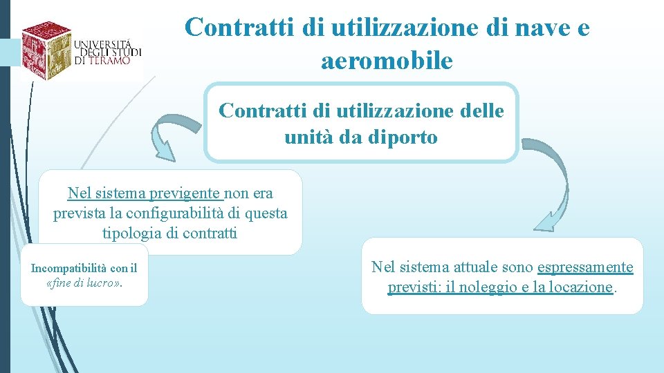 Contratti di utilizzazione di nave e aeromobile Contratti di utilizzazione delle unità da diporto